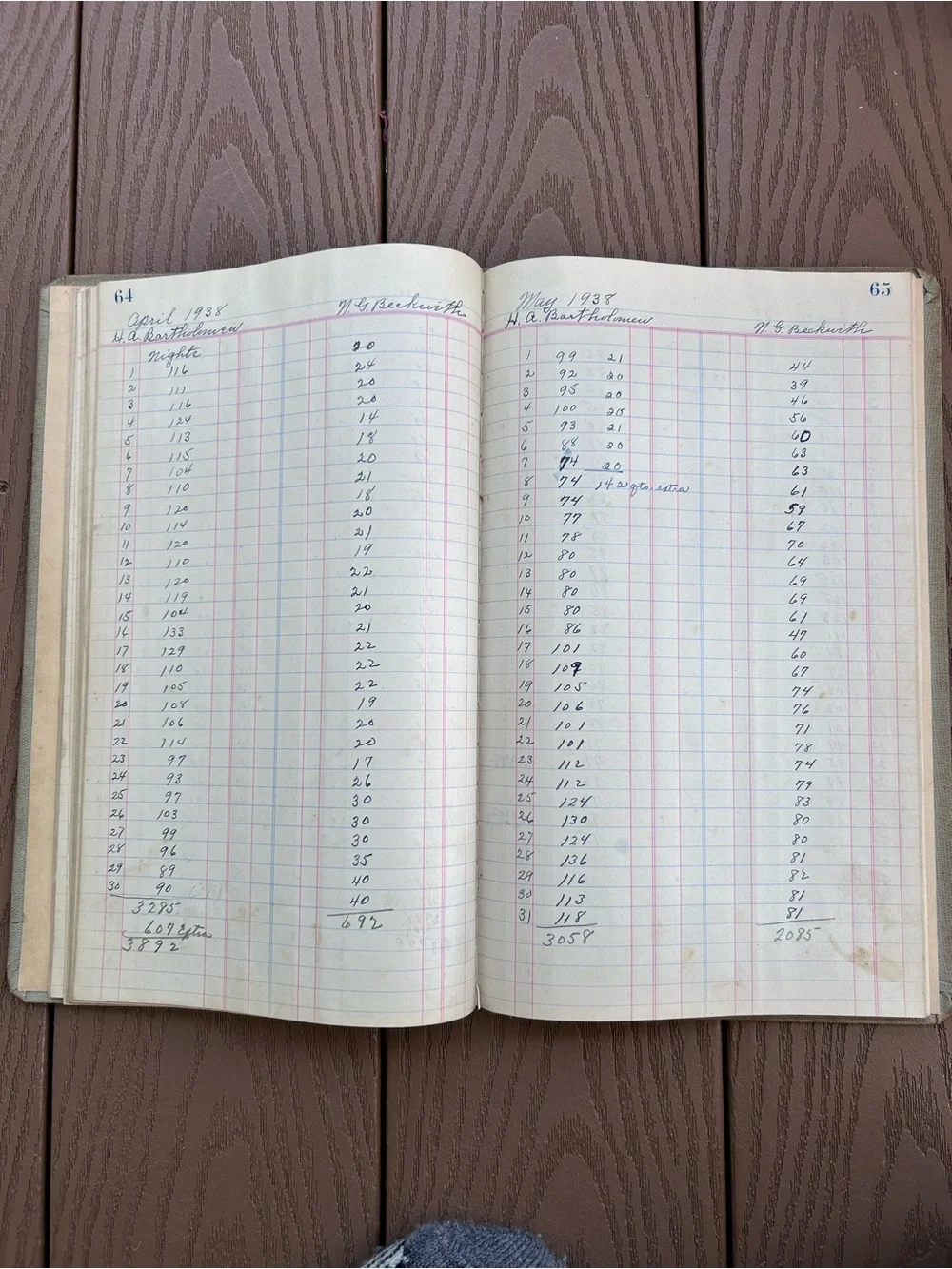 1930’s Vintage Ledger Accounting Book Farm